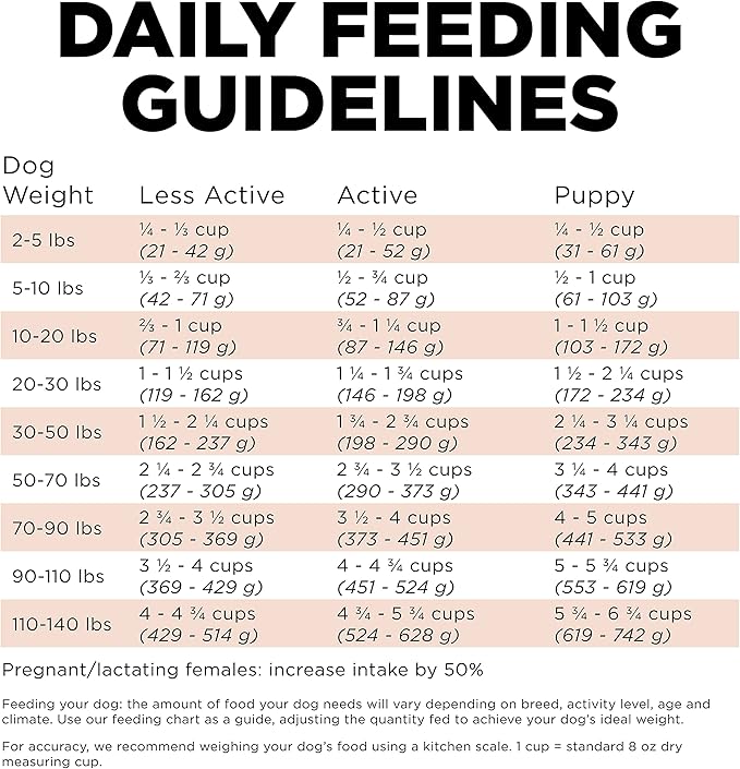 Go! Solutions Digestion + Gut Health, Dry Dog Food, Salmon Recipe with Ancient Grains, 3.5 lb Bag