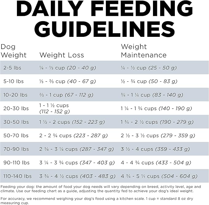 Go! Solutions Weight Management + Joint Care, Grain-Free Dry Dog Food, Chicken Adult and Senior Recipe, 22 lb Bag
