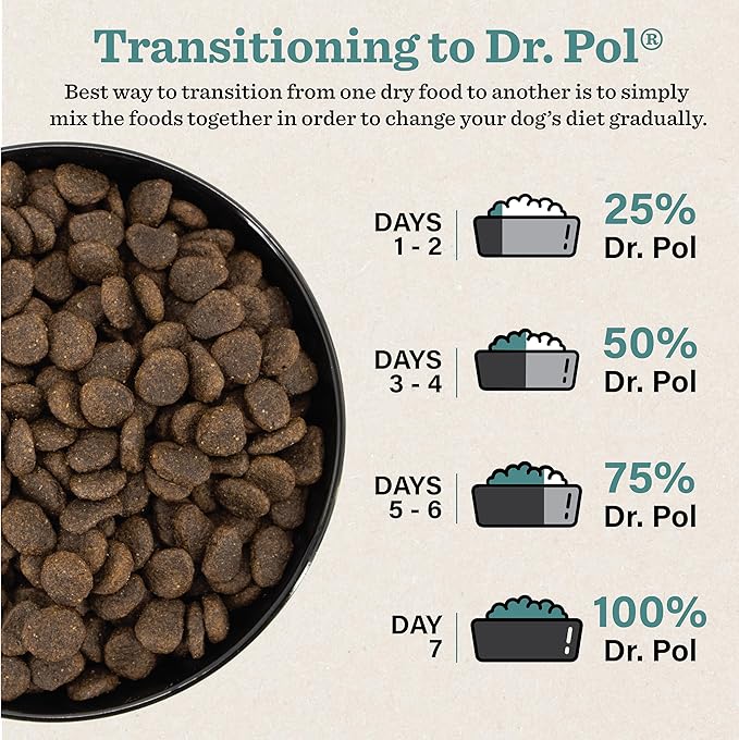 Dr. Pol Limited Ingredient Chicken Dog Food - Natural Healthy Balance Kibble, Vet Formulated for Sensitive Stomachs and Skin Allergies, Single Meat Source Made in USA, Chicken 12lb Bag