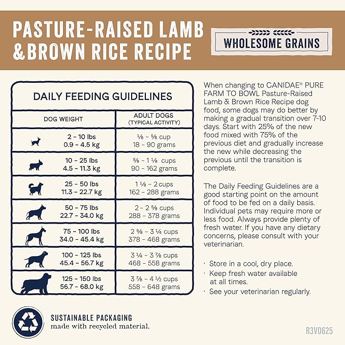 CANIDAE Pure Farm to Bowl Pasture-Raised Lamb & Brown Rice Dog Food, Adult Dog Food, 4lb